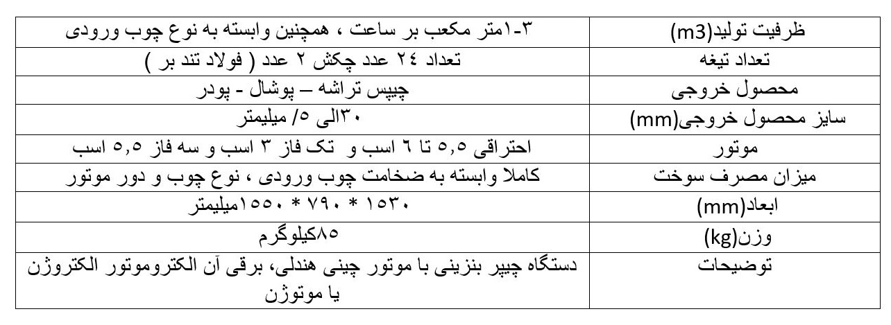 مشخصات فنی چوب خردکن تک دریچه موتوری مدل tp500