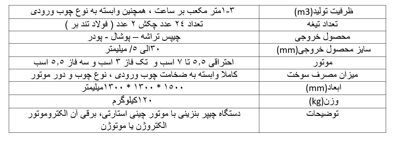 مشخصات فنی چوب خردکن کراشر دو مرحله ای برقی مدل tp500