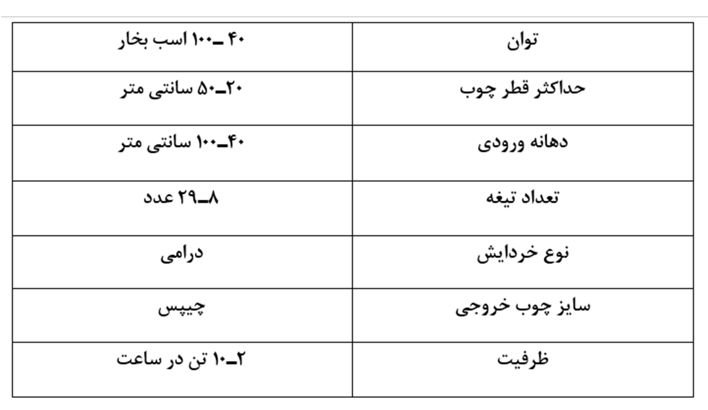 مشخصات فنی چوب خردکن برقی صنعتی مدل tp4500