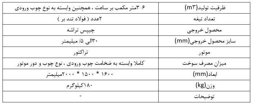 چوب خردکن چیپر باغی