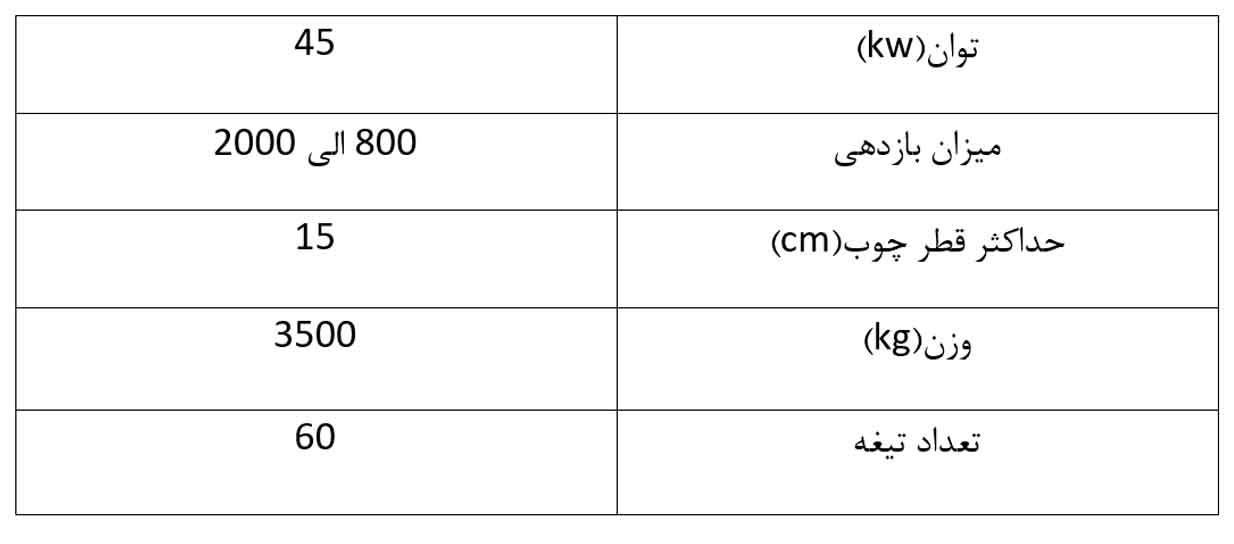 مشخصات فنی پالت خردکن تک محور