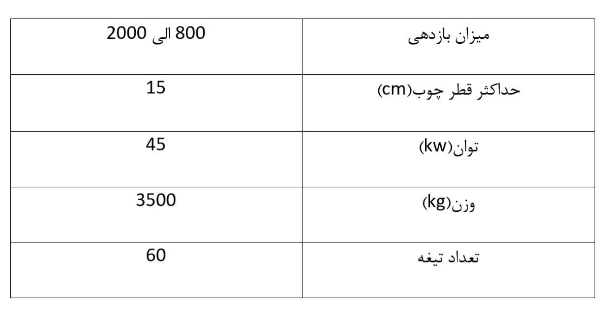 مشخصات فنی پالت خردکن تک محور همراه با نوار