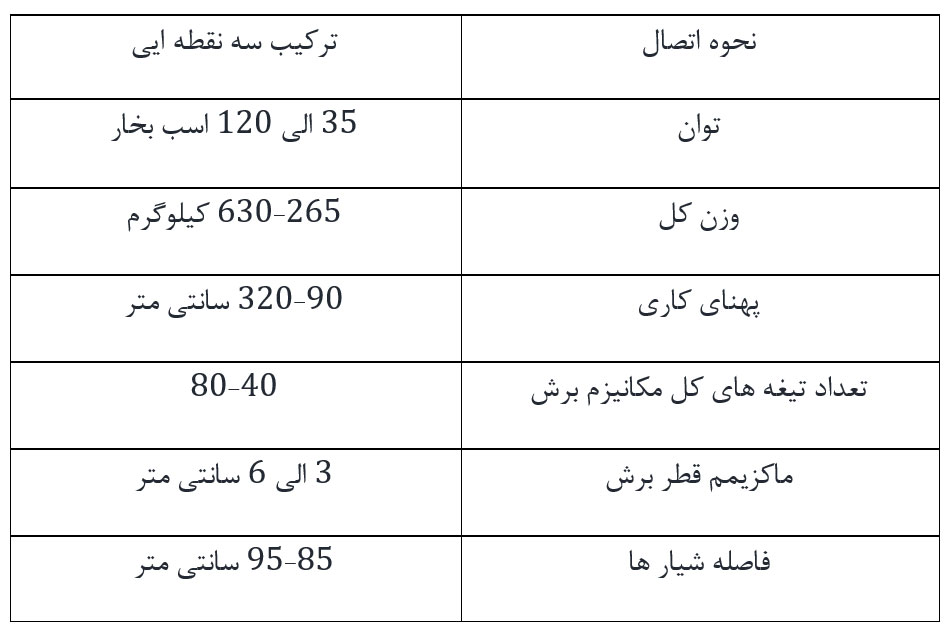 ساقه خردکن باغی